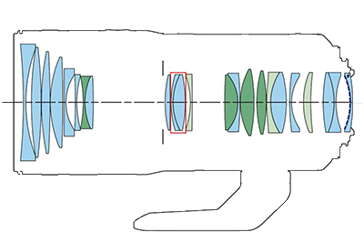 Block diagram