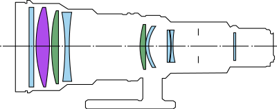 Block diagram
