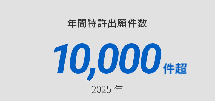 年間特許出願件数 1まん件ちょう 2025年