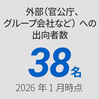 外部（官公庁、グループ会社など）への出向者数 38名 2026年1月じてん