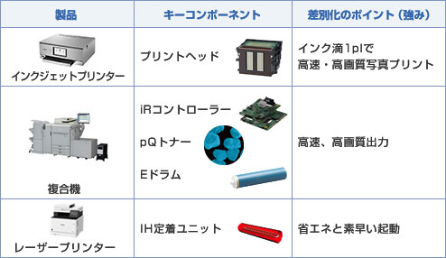最高の画質を実現するためには