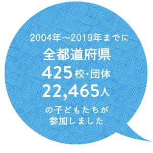 2004年?2019年までに、全都道府県 ／ 425校・団体 ／ 22,465人以上の子どもたちが参加しました。
