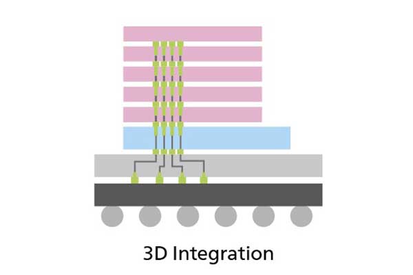 半導体チップ積層により高性能化を目指す3次元技術（イメージ）