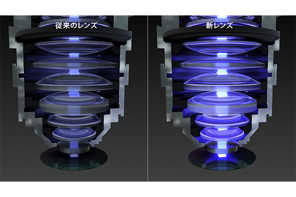  従来レンズと比べ高透過率が特長の新開発レンズ（イメ―ジ）