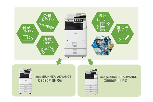 高い部品リユース率を実現した再生複合機