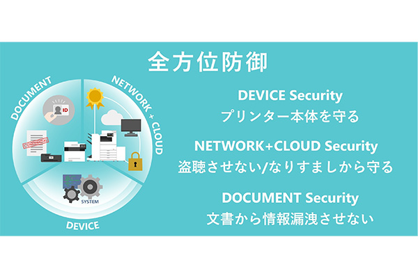 全方位防御モデルのイメージ