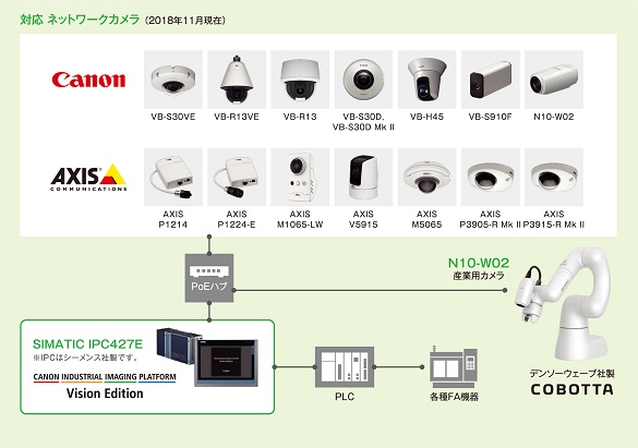 Vision edition