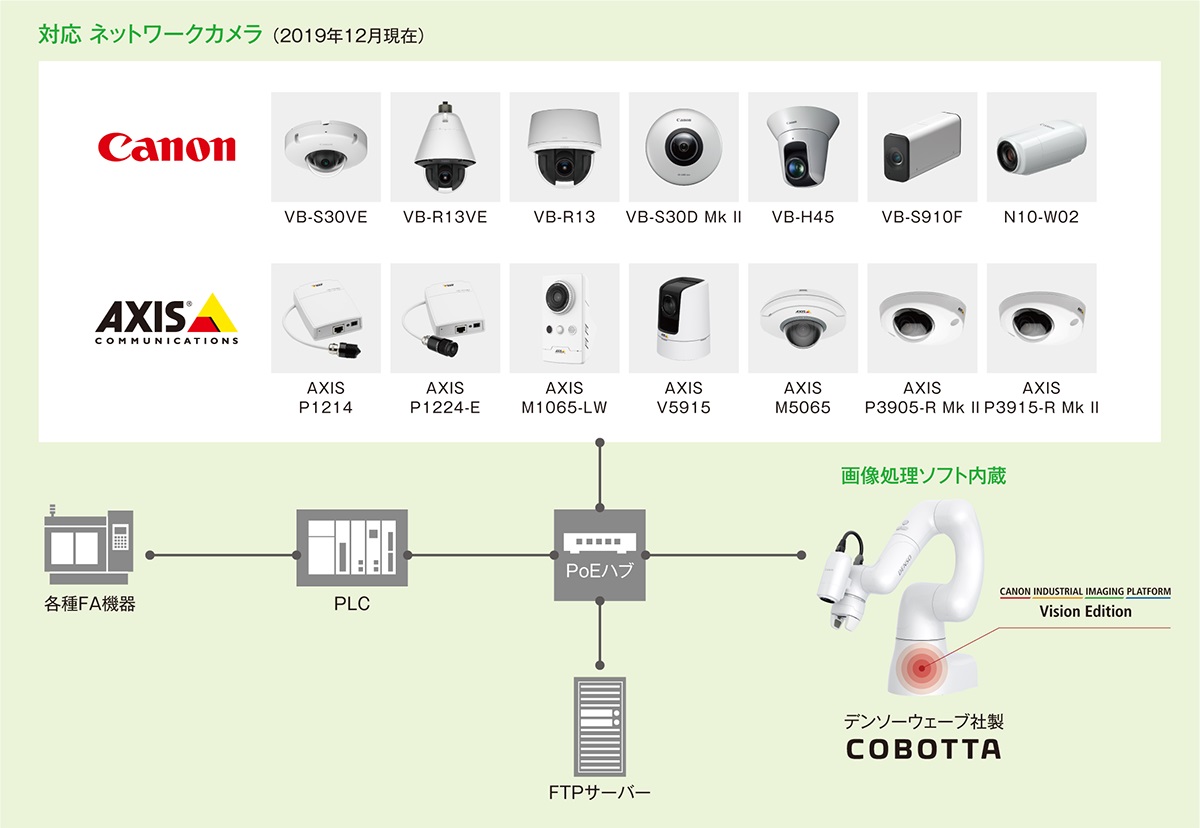 COBOTTA内蔵モデル 構成図