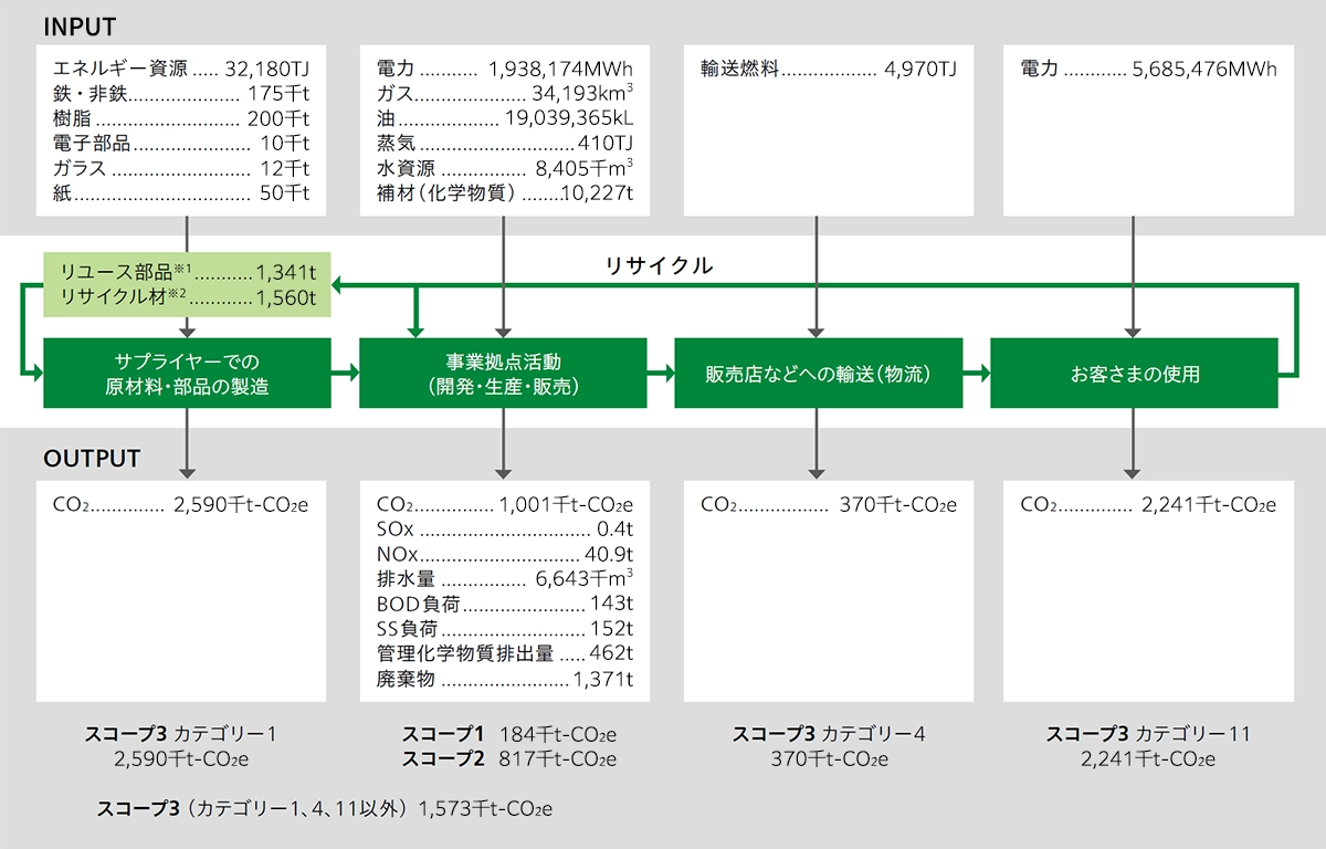2025年のマテリアルバランス