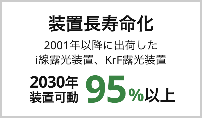 新たに設計するカメラ・レンズ製品のプラスチック包装　２０３０年全廃