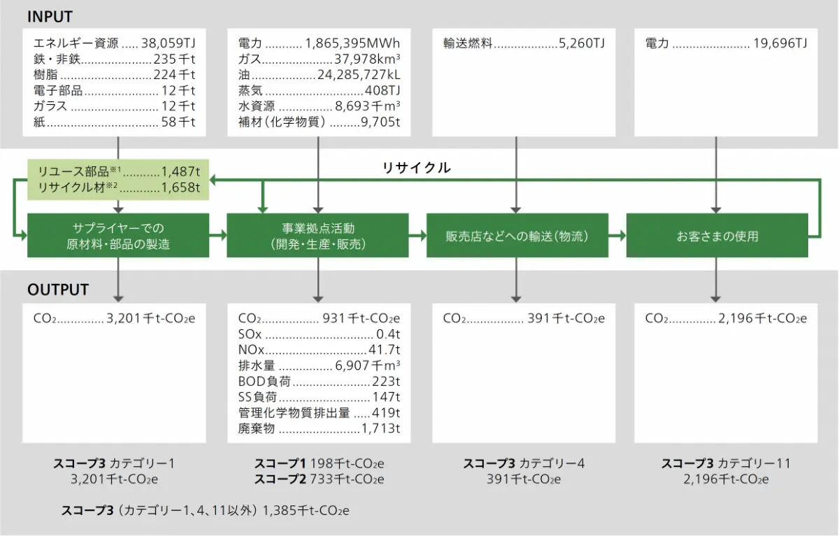 2024年のマテリアルバランス