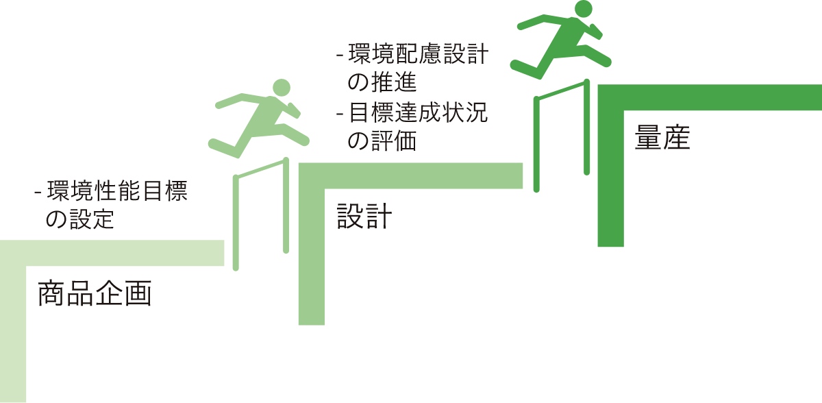 製品環境アセスメントのしくみ
