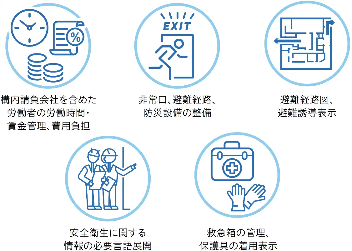 2024年に受審したVAP監査で、指摘を受けて改善した項目