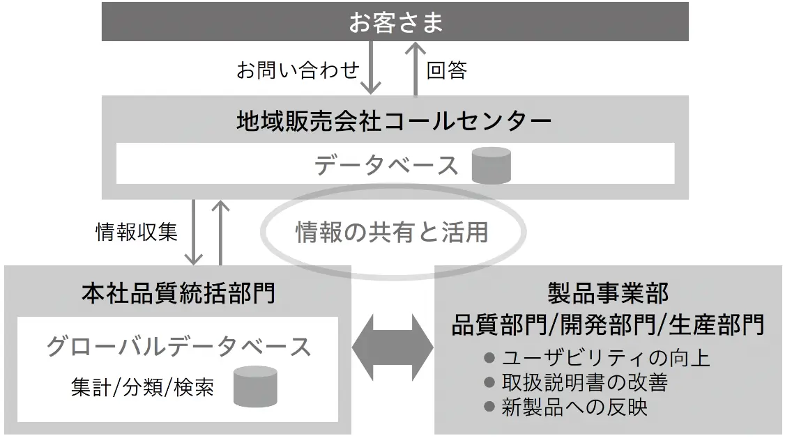 コール情報収集・分析システム説明図