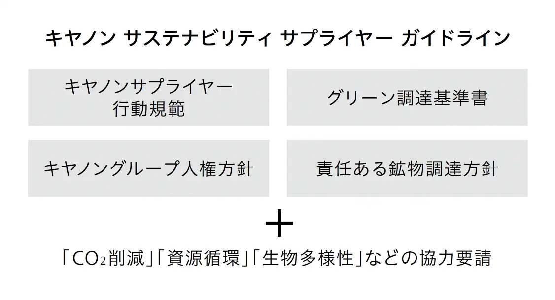 キヤノン サステナビリティ サプライヤー ガイドライン