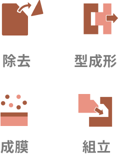除去 型成形 成膜 組立