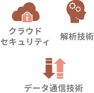 クラウドセキュリティ 解析技術 データ通信技術