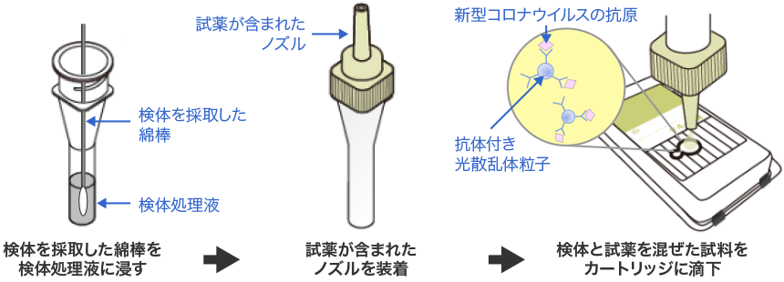 検査手順・判定方法説明図