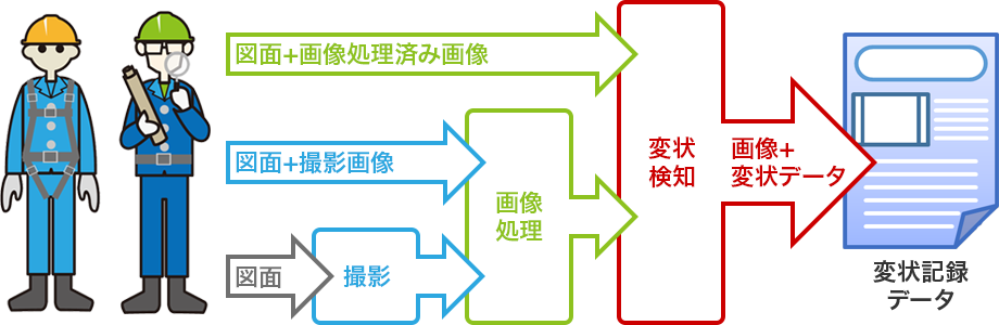 インスペクション EYE for インフラの概念図