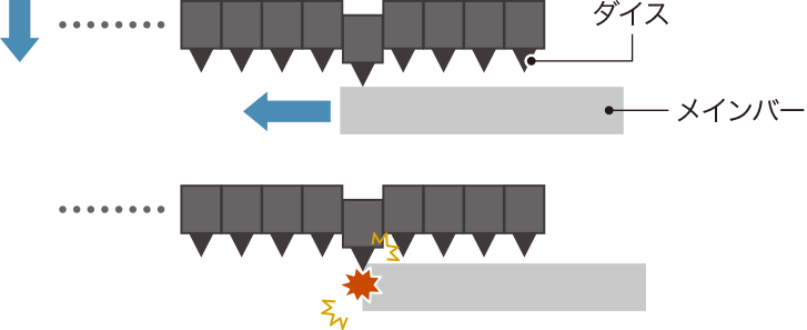 鋼材を加工する際の課題の説明図