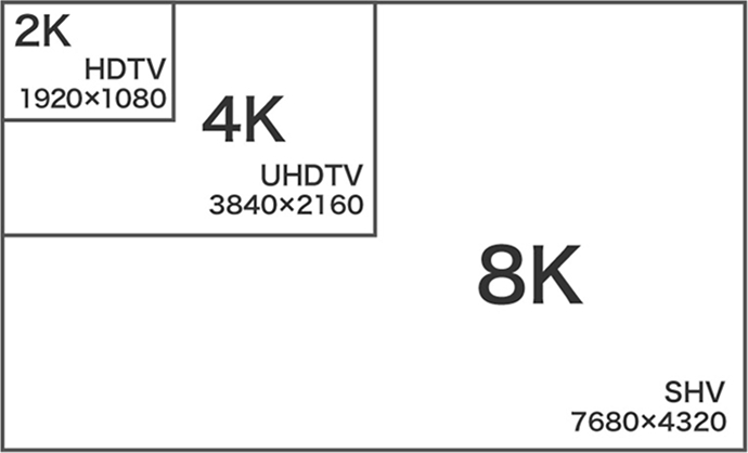解像度の比較イメージ図です。