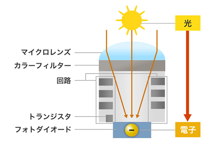 1画素内の構造イメージ図です。
