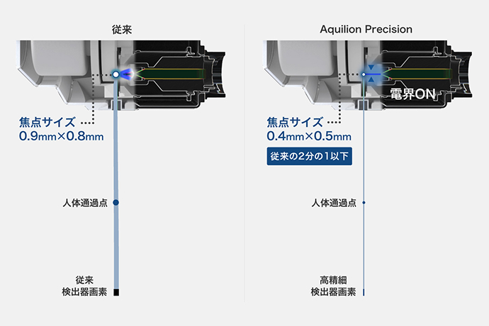 X線管の比較イメージ図です。