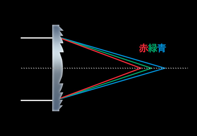 回折の原理を説明する図です。