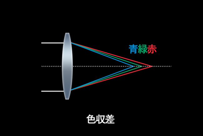 DOレンズの原理イメージ図です。
