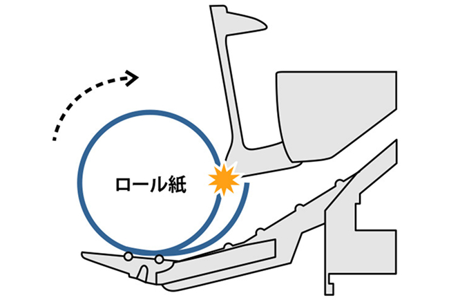 自動ロール紙セットの仕組みイメージ図です。