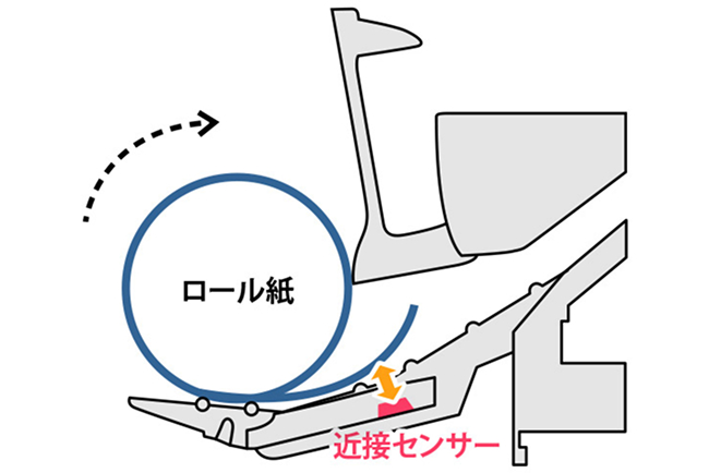 自動ロール紙セットの仕組みイメージ図です。