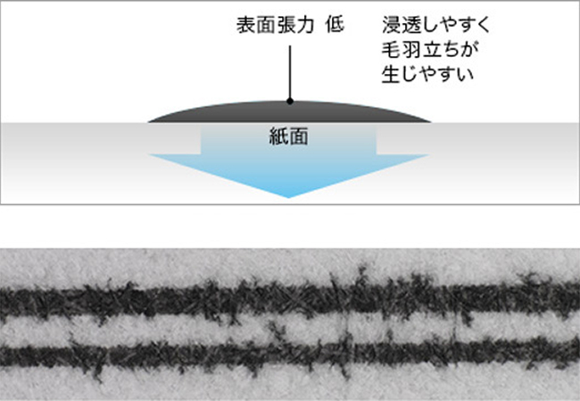 マットブラックインクの比較イメージ画像です。