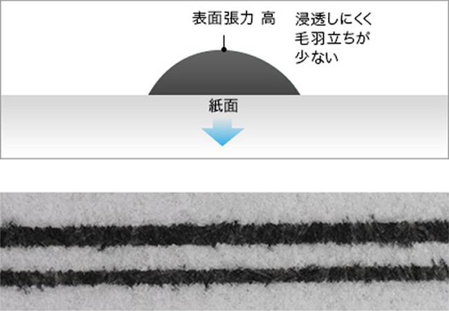 マットブラックインクの比較イメージ画像です。
