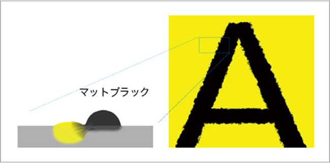 LUCIA TDインクがにじまない仕組みのイメージ図です。