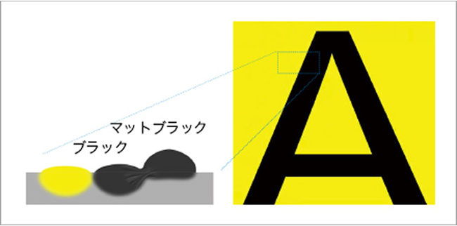 LUCIA TDインクがにじまない仕組みのイメージ図です。