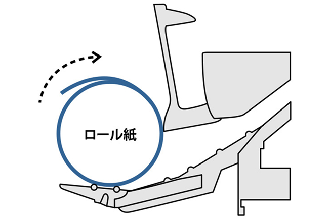 自動ロール紙セットの仕組みイメージ図です。