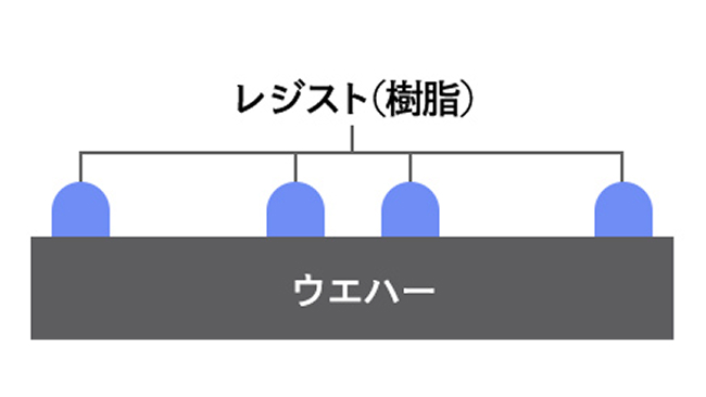 ナノインプリント方式の特徴イメージ図です。