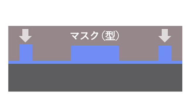 ナノインプリント方式の特徴イメージ図です。
