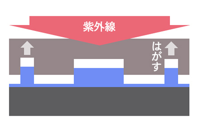 ナノインプリント方式の特徴イメージ図です。