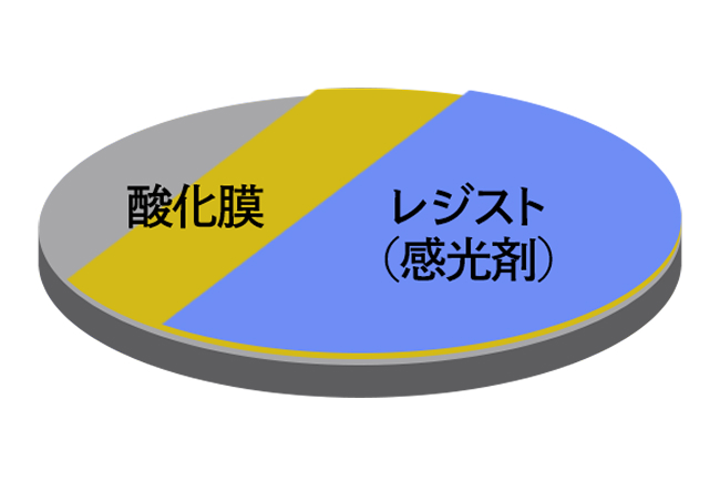 半導体チップの製造工程イメージ図です。