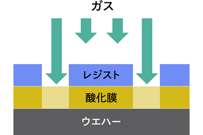 半導体チップの製造工程イメージ図です。
