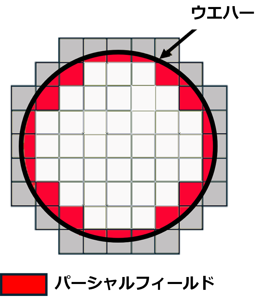 パーシャルフィールドのイメージ