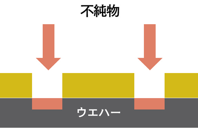 半導体チップの製造工程イメージ図です。