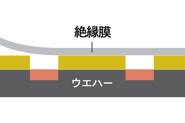 半導体チップの製造工程イメージ図です。