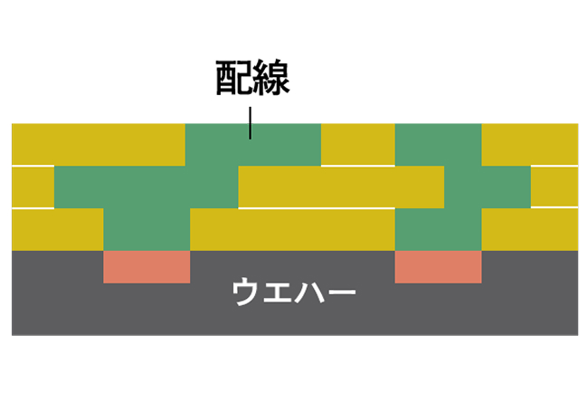 半導体チップの製造工程イメージ図です。
