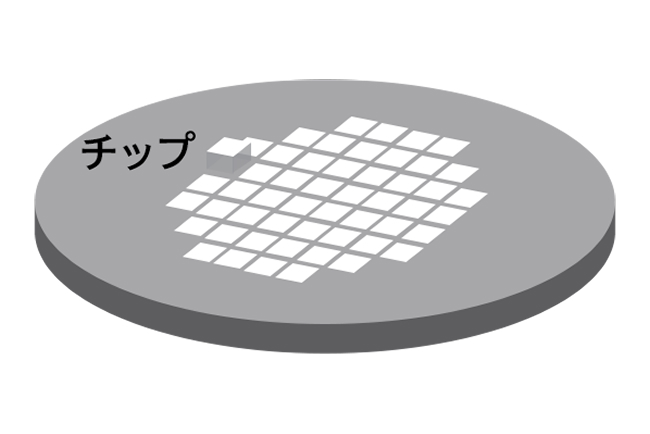 半導体チップの製造工程イメージ図です。