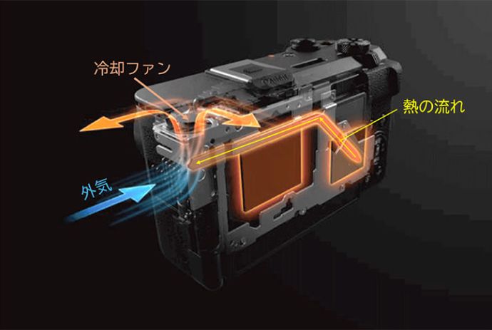 カメラ内部の熱対策イメージ図