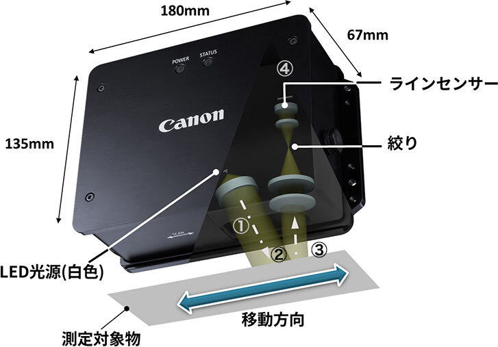 プロファイルマッチング方式の測定原理説明図