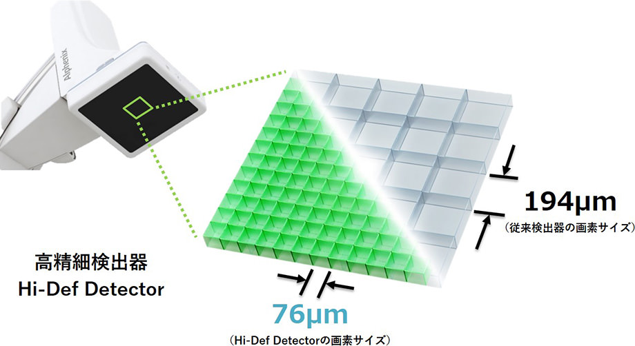高精細X線検出器「Hi-Def Detector」の画素サイズイメージ