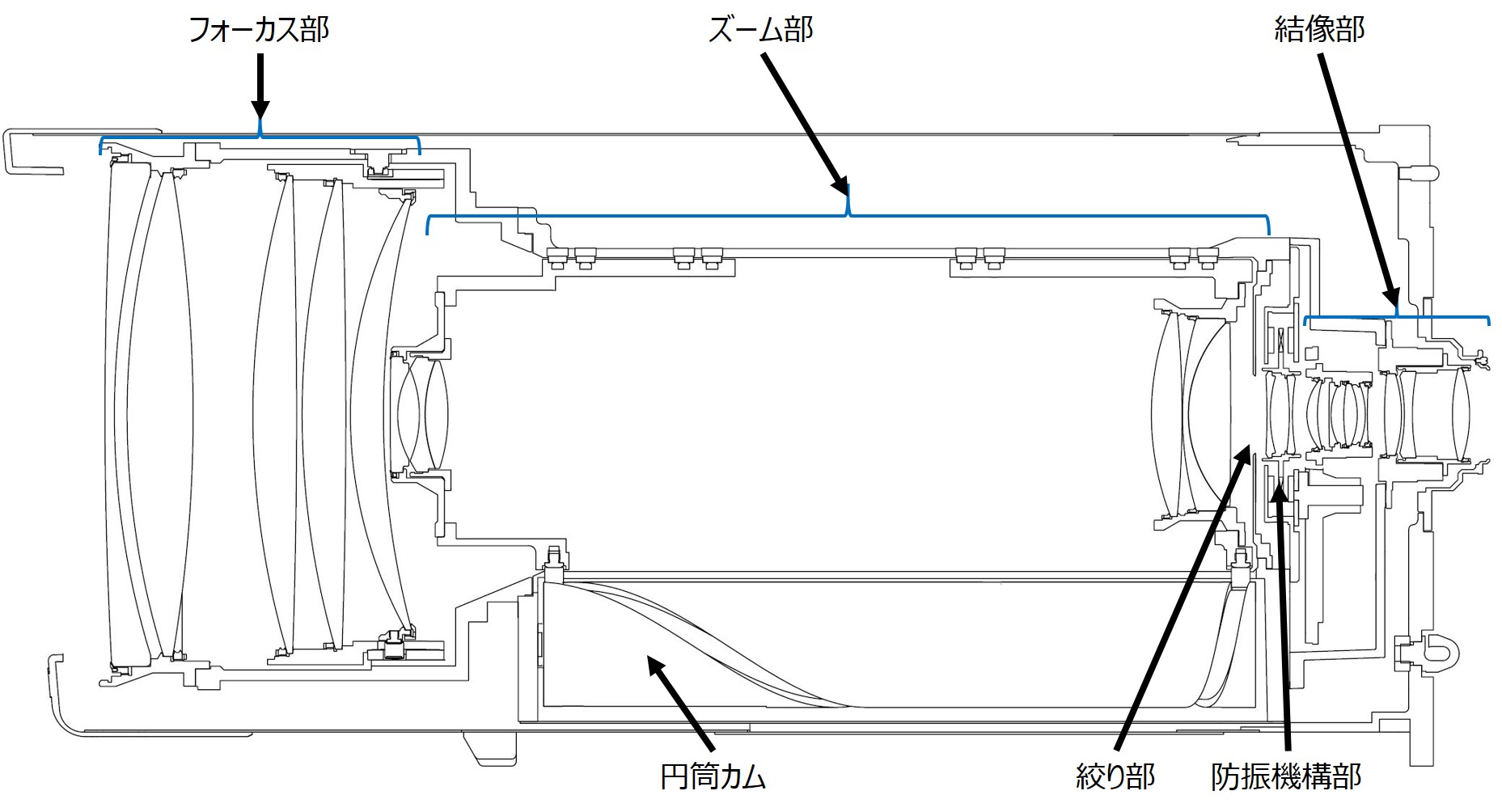 放送用レンズ構成図
